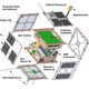 Illustration for article titled Whats a Starquake? The Worlds Tiniest Telescopes Launch Today to Find Out